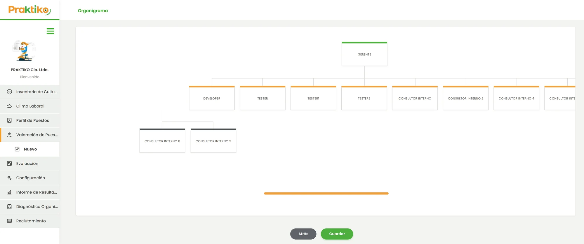 Organigrama editable en Praktiko
