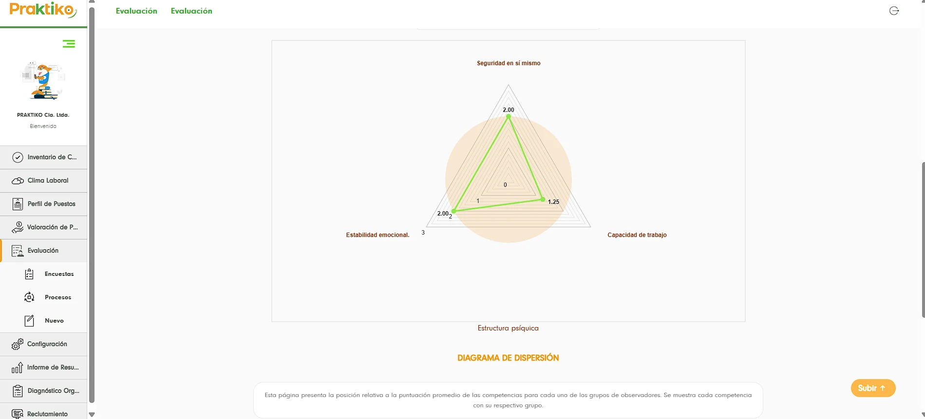 Radar de evaluación en Praktiko