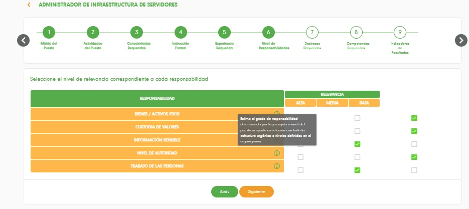 Matriz de relevancia de responsabilidades